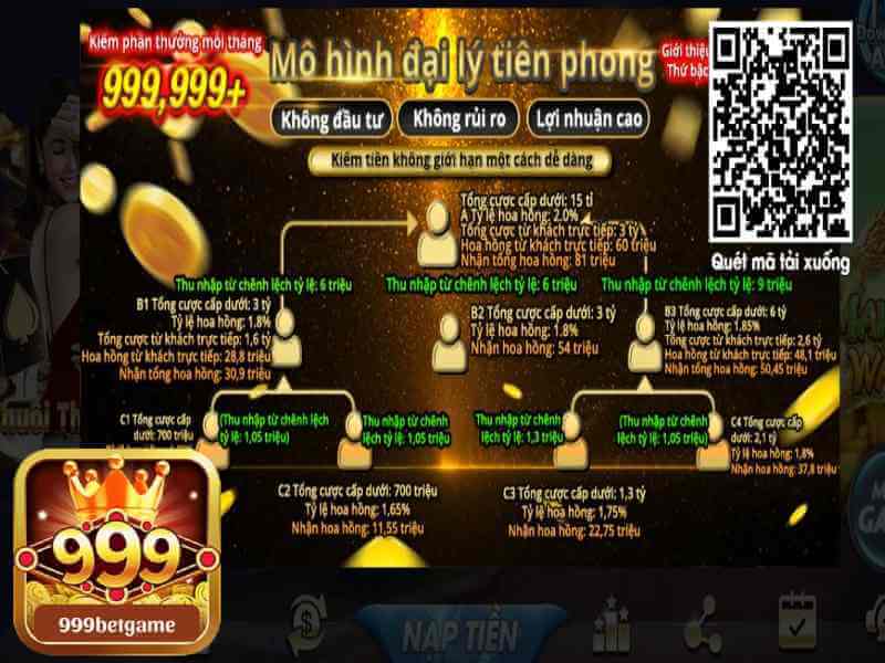 Giới thiệu đại lý 999bet - Hướng dẫn đăng ký và lợi ích hợp tác